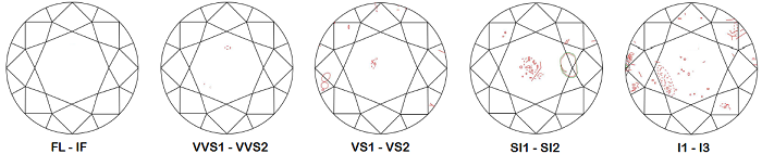 diamond clarity chart