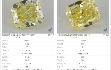 comparison of fancy yellow diamonds with and without fluorescence
