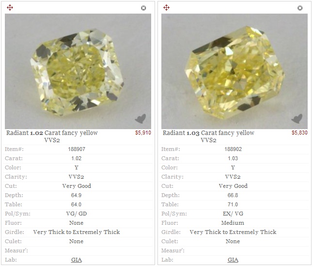 comparison of fancy yellow diamonds with and without fluorescence