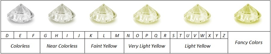 diamond color chart illustration