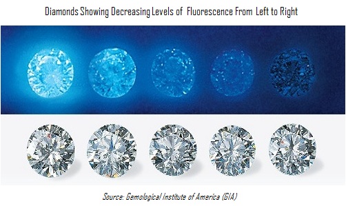 diamonds with various levels of blue fluorescence