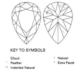 generic diagrams