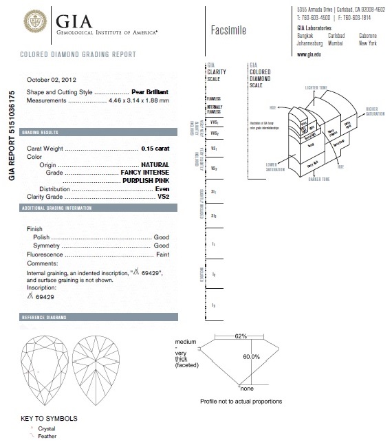 gia report 5151036175