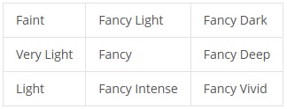 table showing intensity variations